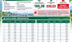 ISPU Tembus 235,53, Udara Padang Panjang Masuk